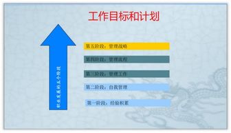 作為新入職員工,工作匯報(bào)ppt這樣設(shè)計(jì)更能打動(dòng)老板
